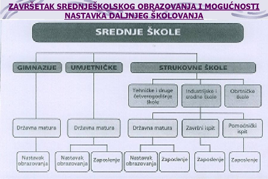ZAVRŠETAK SREDNJEŠKOLSKOG OBRAZOVANJA I MOGUĆNOSTI NASTAVKA DALJNJEG ŠKOLOVANJA 