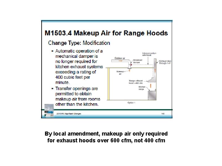 By local amendment, makeup air only required for exhaust hoods over 600 cfm, not