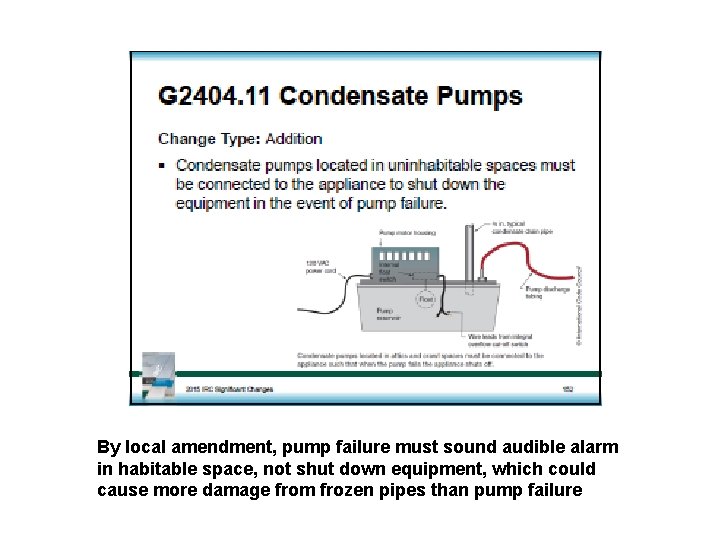 By local amendment, pump failure must sound audible alarm in habitable space, not shut