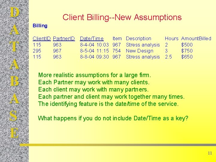 D A T A B A S E Client Billing--New Assumptions Billing Client. ID