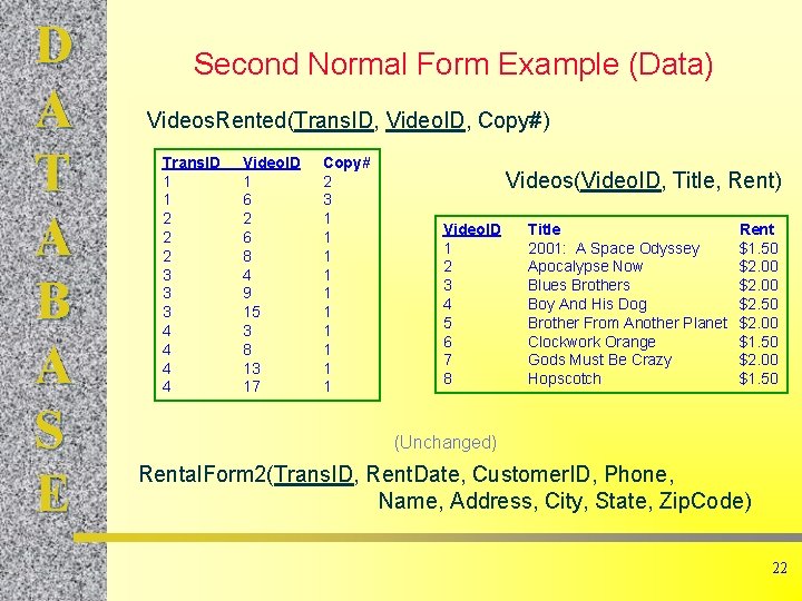 D A T A B A S E Second Normal Form Example (Data) Videos.