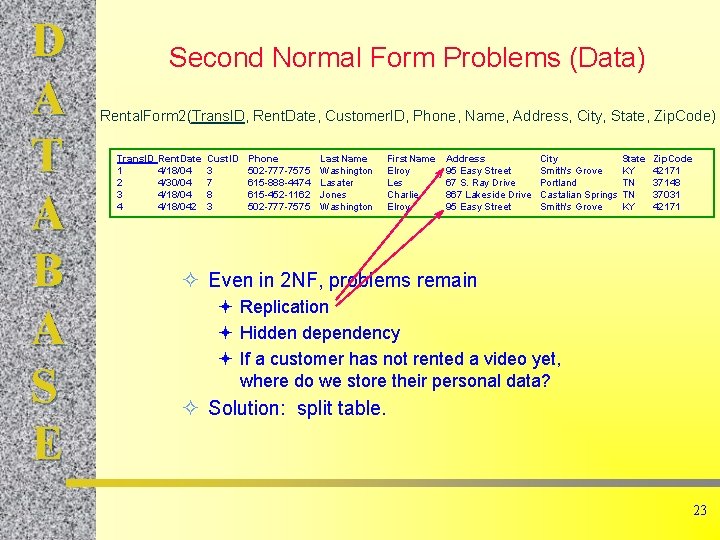 D A T A B A S E Second Normal Form Problems (Data) Rental.