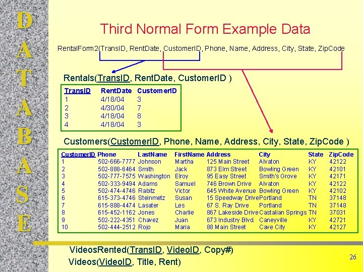 D A T A B A S E Third Normal Form Example Data Rental.