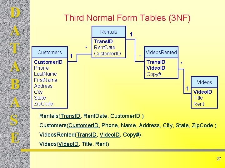 D A T A B A S E Third Normal Form Tables (3 NF)