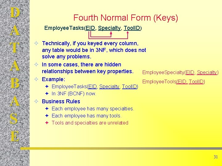 D A T A B A S E Fourth Normal Form (Keys) Employee. Tasks(EID,