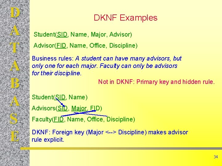 D A T A B A S E DKNF Examples Student(SID, Name, Major, Advisor)