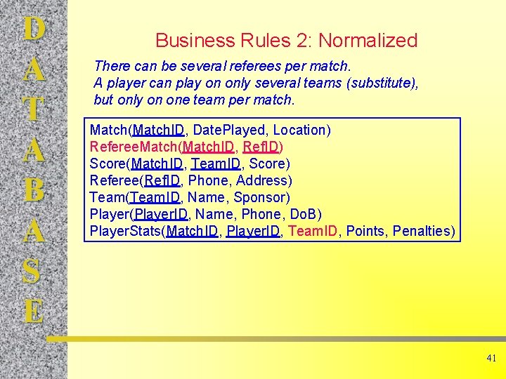 D A T A B A S E Business Rules 2: Normalized There can