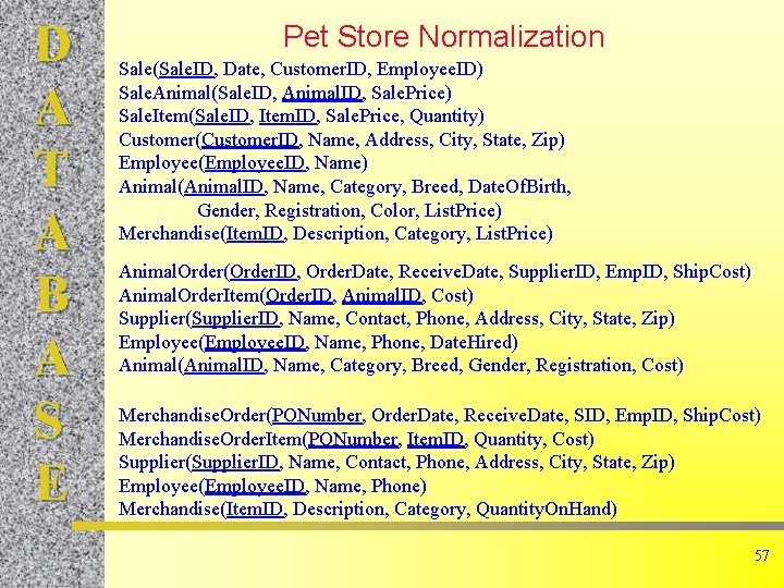 D A T A B A S E Pet Store Normalization Sale(Sale. ID, Date,