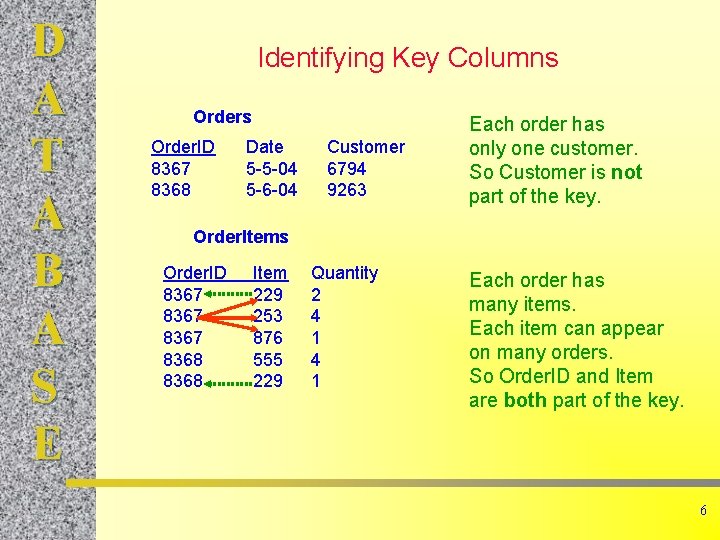 D A T A B A S E Identifying Key Columns Order. ID 8367