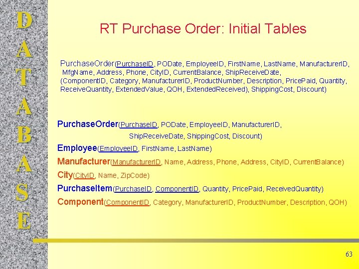 D A T A B A S E RT Purchase Order: Initial Tables Purchase.