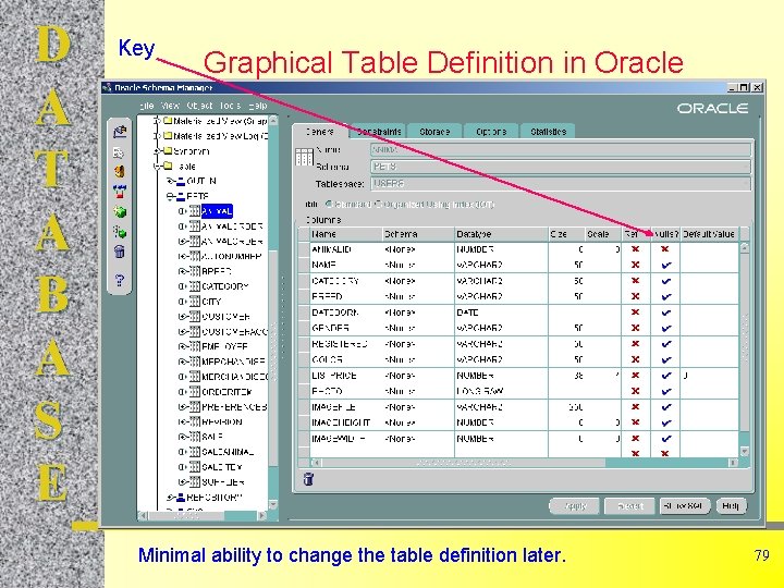 D A T A B A S E Key Graphical Table Definition in Oracle