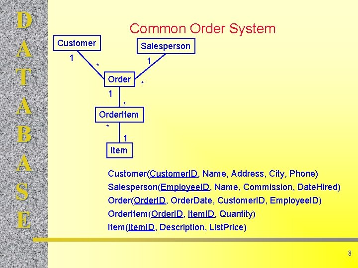 D A T A B A S E Common Order System Customer 1 Salesperson