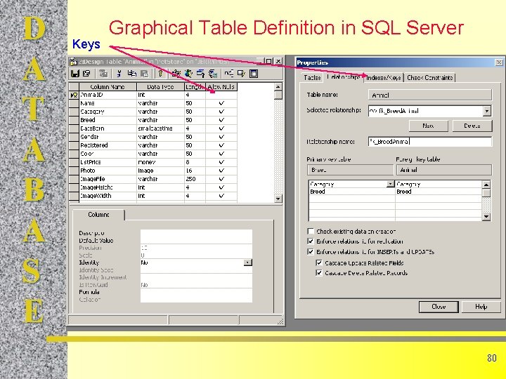 D A T A B A S E Keys Graphical Table Definition in SQL