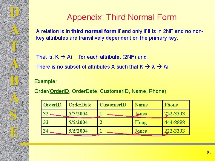 D A T A B A S E Appendix: Third Normal Form A relation