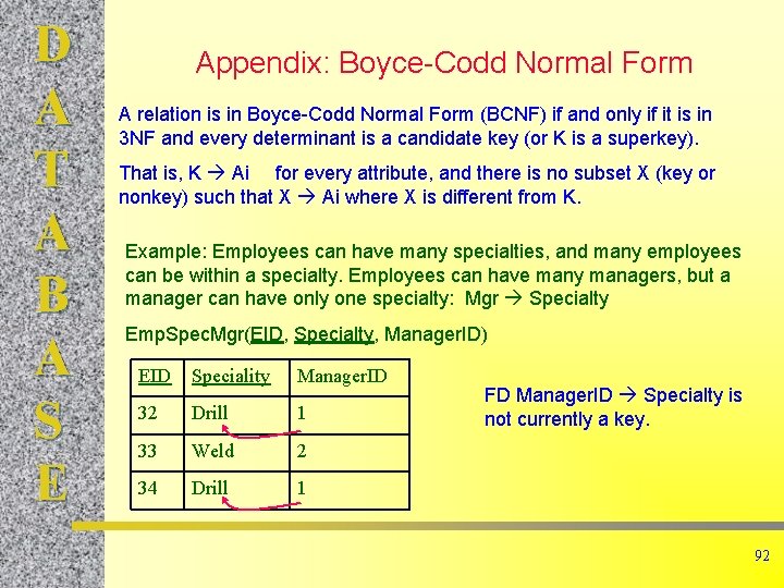 D A T A B A S E Appendix: Boyce-Codd Normal Form A relation