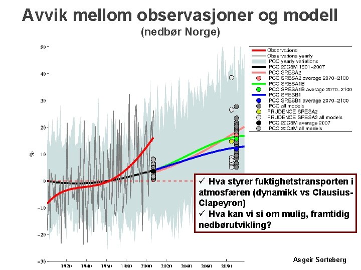 Avvik mellom observasjoner og modell (nedbør Norge) ü Hva styrer fuktighetstransporten i atmosfæren (dynamikk