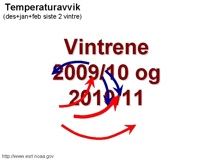 Temperaturavvik (des+jan+feb siste 2 vintre) Vintrene 2009/10 og 2010/11 Helge Drange Geofysisk institutt http: