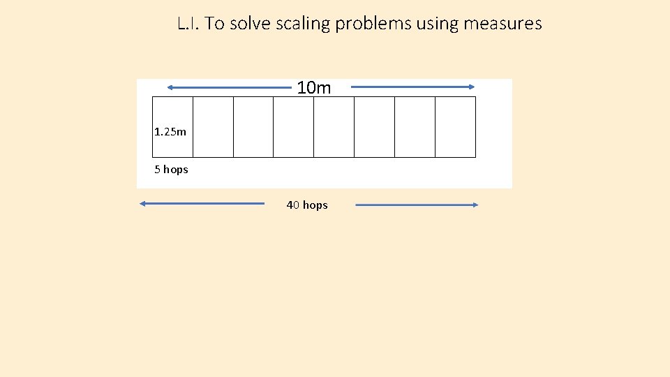 L. I. To solve scaling problems using measures 10 m 1. 25 m 5