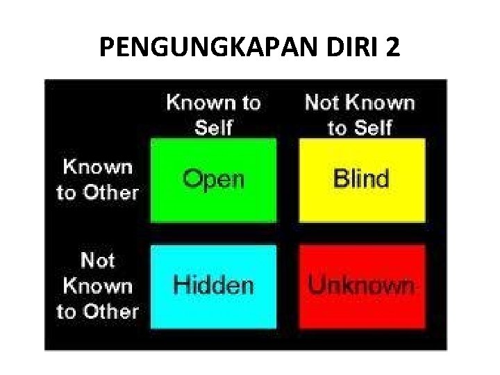 PENGUNGKAPAN DIRI 2 