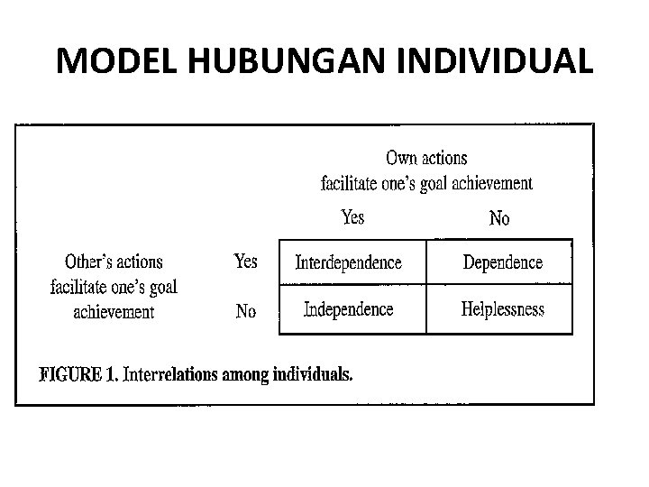 MODEL HUBUNGAN INDIVIDUAL 