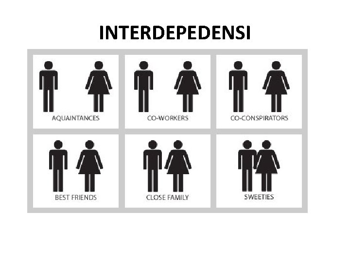 INTERDEPEDENSI 