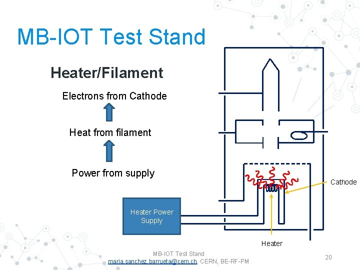 MB-IOT Test Stand Heater/Filament Electrons from Cathode Heat from filament Power from supply Cathode