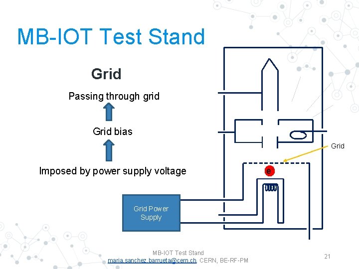 MB-IOT Test Stand Grid Passing through grid Grid bias Grid Imposed by power supply