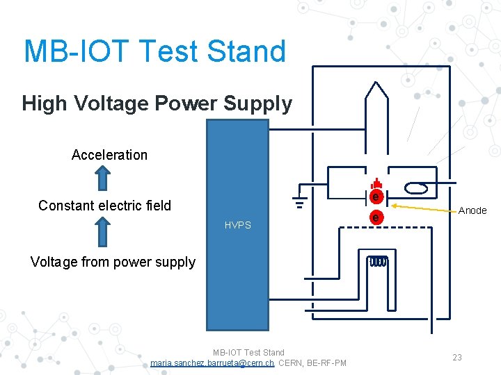 MB-IOT Test Stand High Voltage Power Supply Acceleration e- Constant electric field HVPS e-