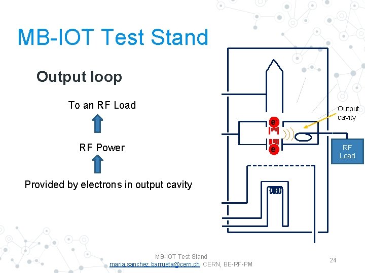 MB-IOT Test Stand Output loop To an RF Load Output cavity e- RF Power