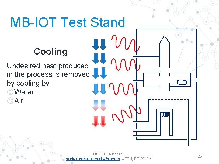 MB-IOT Test Stand Cooling Undesired heat produced in the process is removed by cooling