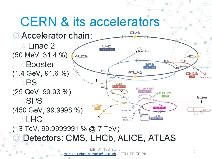 CERN & its accelerators ◎Accelerator chain: ○ Linac 2 (50 Me. V, 31. 4