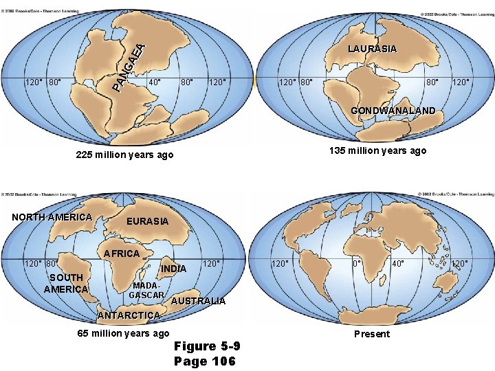 PA NG AE A 120° 80° LAURASIA 40° 80° 120° GONDWANALAND 135 million years