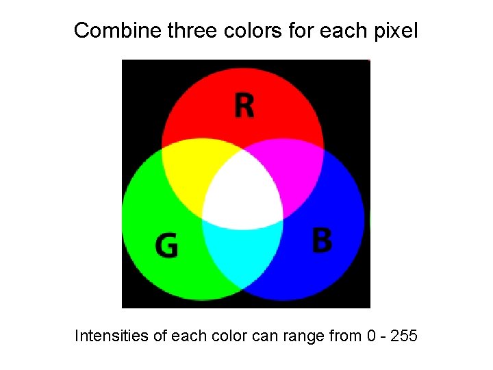 Combine three colors for each pixel Intensities of each color can range from 0