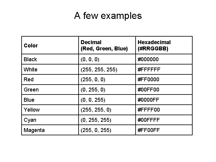 A few examples Color Decimal (Red, Green, Blue) Hexadecimal (#RRGGBB) Black (0, 0, 0)