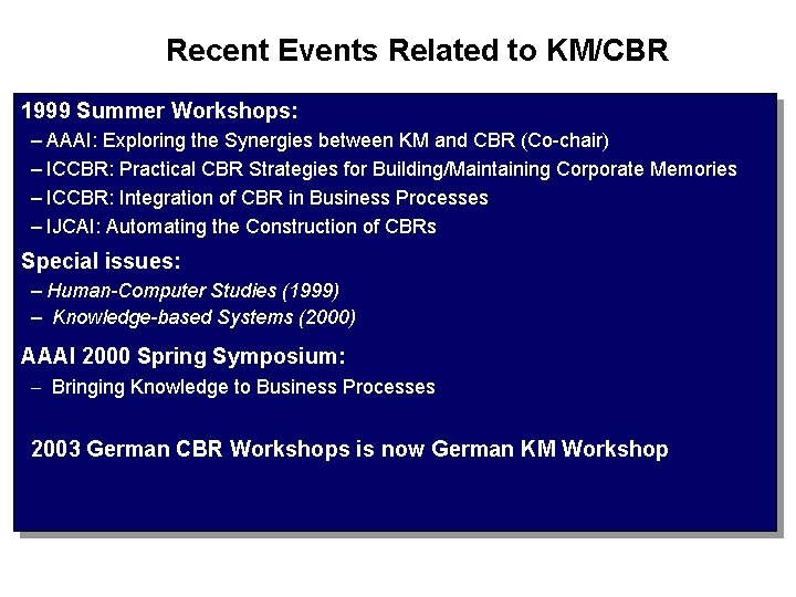 Recent Events Related to KM/CBR 1999 Summer Workshops: – AAAI: Exploring the Synergies between