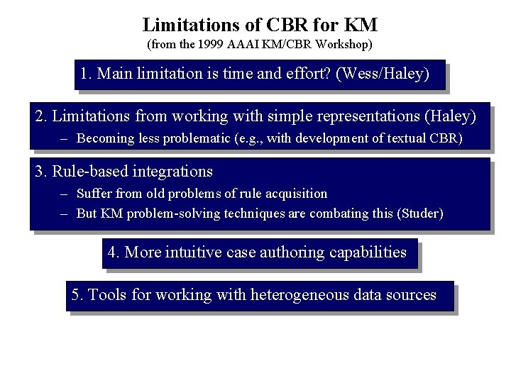 Limitations of CBR for KM (from the 1999 AAAI KM/CBR Workshop) 1. Main limitation