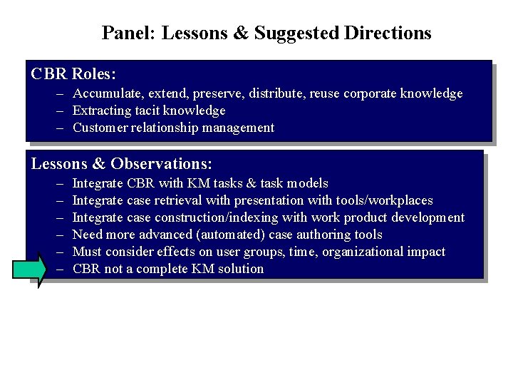 Panel: Lessons & Suggested Directions CBR Roles: – Accumulate, extend, preserve, distribute, reuse corporate