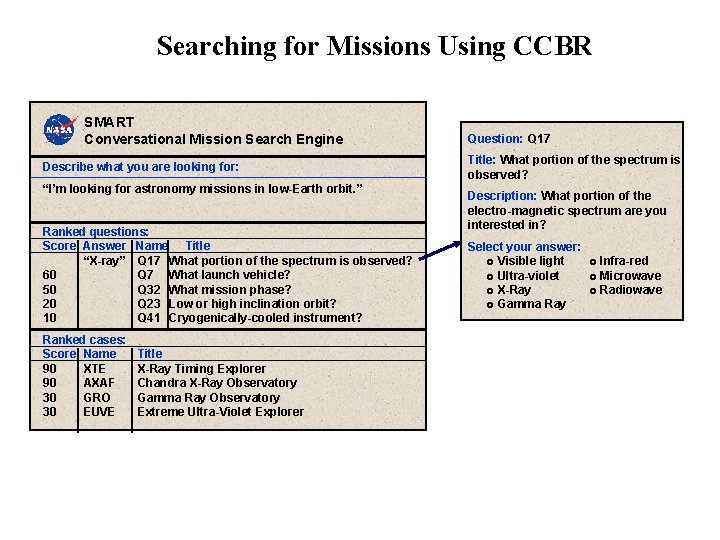 Searching for Missions Using CCBR SMART Conversational Mission Search Engine Describe what you are