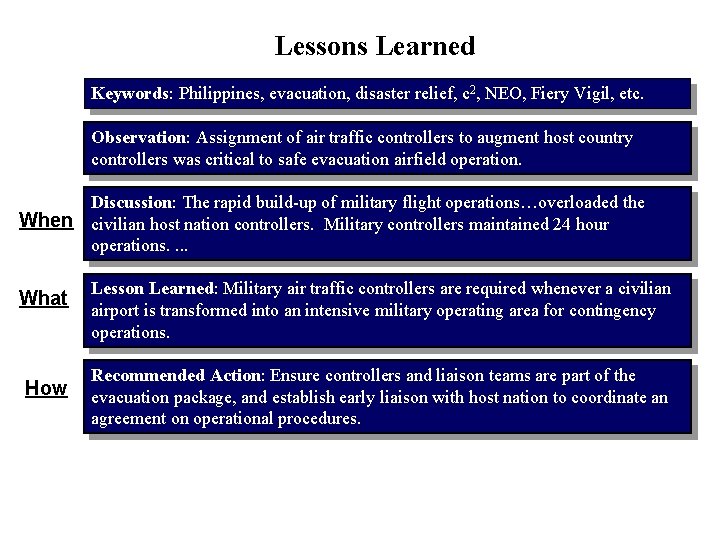Lessons Learned Keywords: Philippines, evacuation, disaster relief, c 2, NEO, Fiery Vigil, etc. Observation: