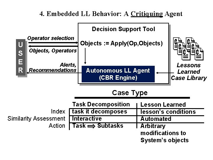 4. Embedded LL Behavior: A Critiquing Agent Decision Support Tool U S E R