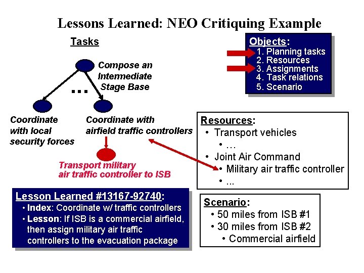 Lessons Learned: NEO Critiquing Example Tasks . . . Coordinate with local security forces
