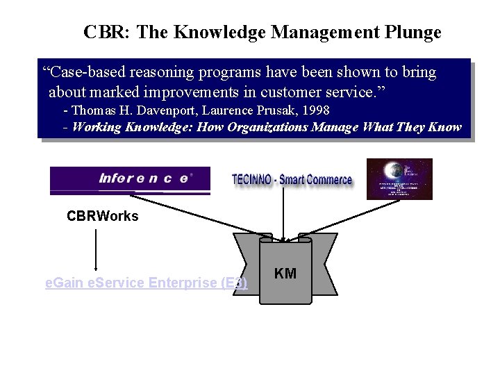CBR: The Knowledge Management Plunge “Case-based reasoning programs have been shown to bring about