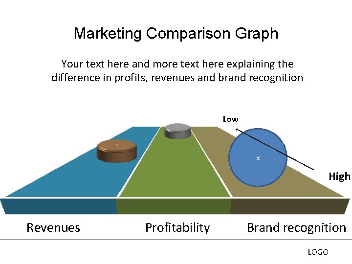 Marketing Comparison Graph Your text here and more text here explaining the difference in