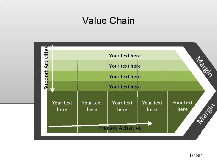 Support Activities Value Chain M Your text here i arg Your text here n