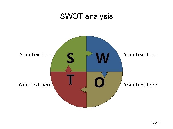 SWOT analysis Your text here S T W O Your text here LOGO 