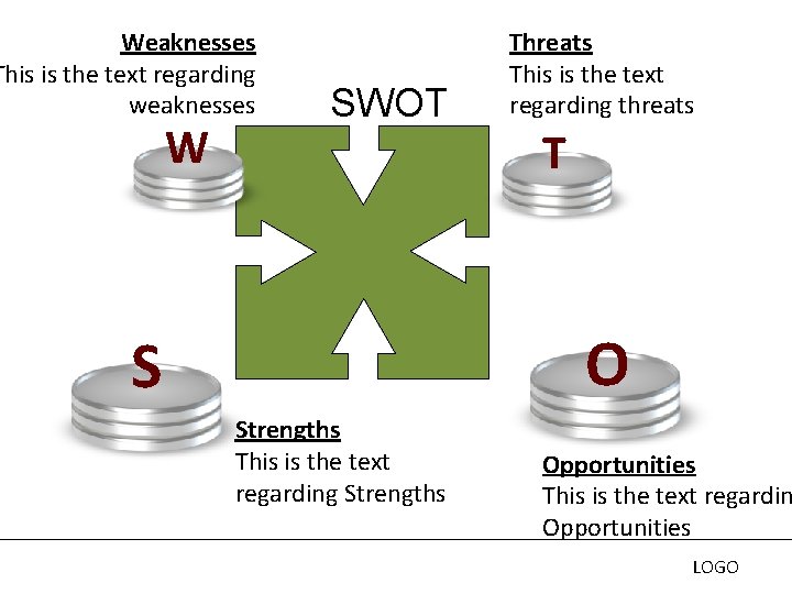 Weaknesses This is the text regarding weaknesses W SWOT Threats This is the text