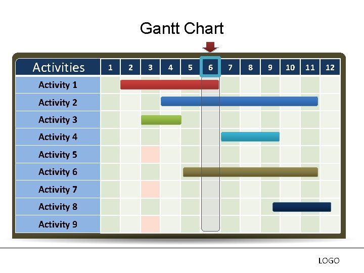 Gantt Chart Activities 1 2 3 4 5 6 7 8 9 10 11