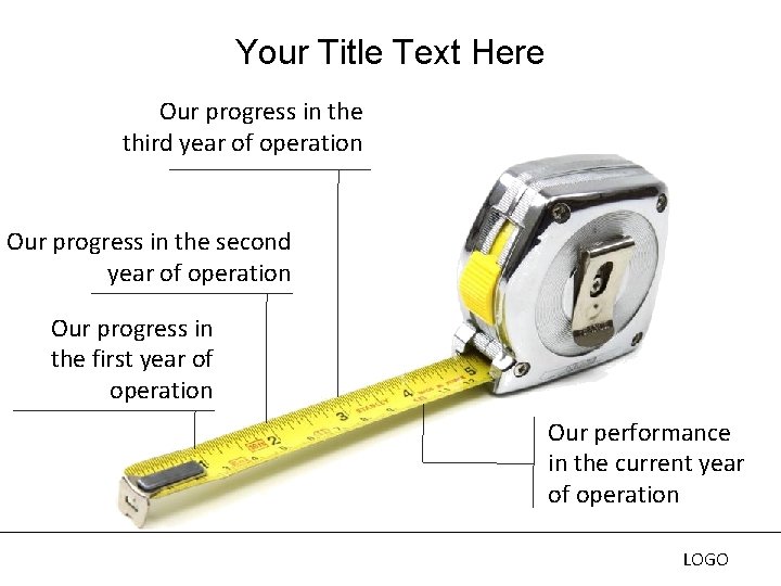 Your Title Text Here Our progress in the third year of operation Our progress