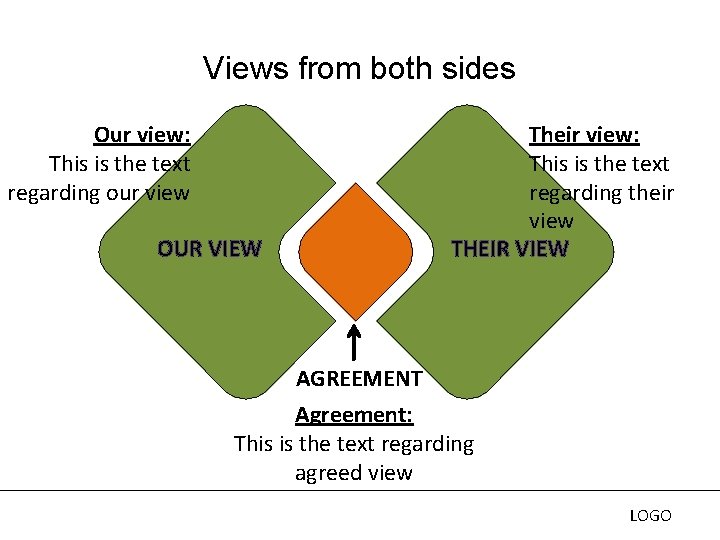 Views from both sides Our view: This is the text regarding our view Their