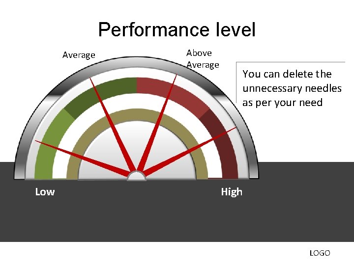 Performance level Average Low Above Average You can delete the unnecessary needles as per